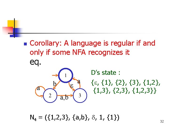 n Corollary: A language is regular if and only if some NFA recognizes it