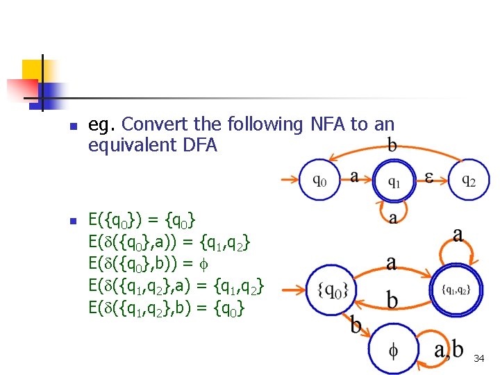 n n eg. Convert the following NFA to an equivalent DFA E({q 0}) =
