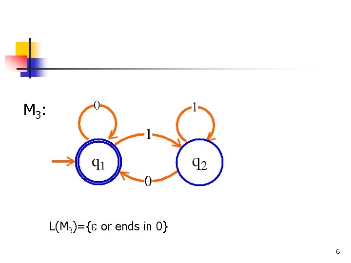 M 3: L(M 3)={ )=? or ends in 0} 6 