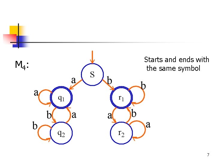 M 4: Starts and ends with the same symbol 7 