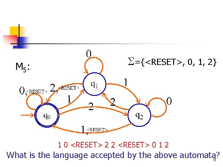 M 5: ={<RESET>, 0, 1, 2} 1 0 <RESET> 2 2 <RESET> 0 1