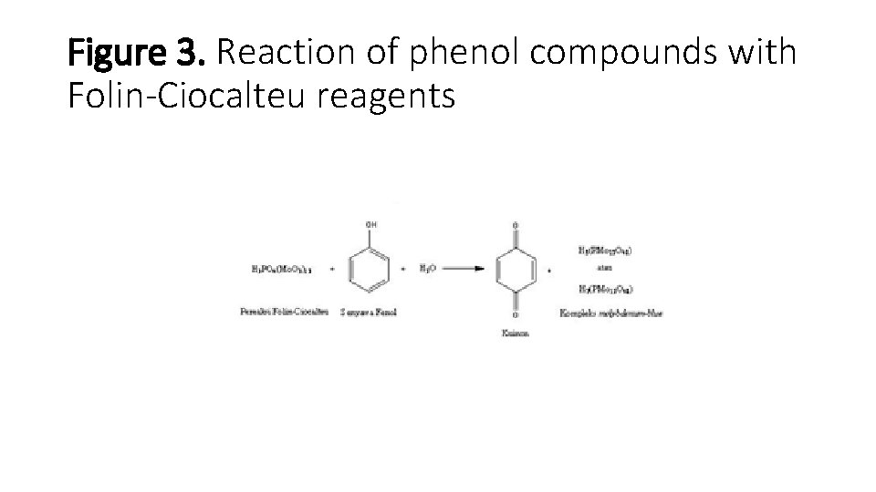 Figure 3. Reaction of phenol compounds with Folin-Ciocalteu reagents 
