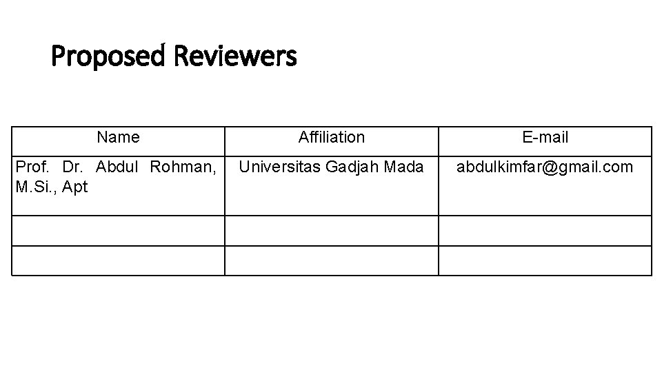 Proposed Reviewers Name Affiliation E-mail Prof. Dr. Abdul Rohman, M. Si. , Apt Universitas