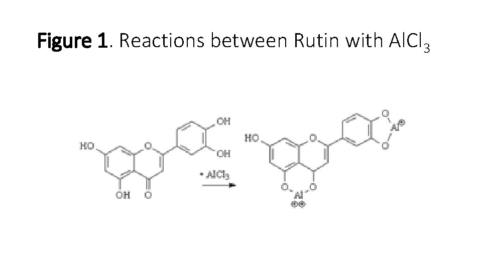 Figure 1. Reactions between Rutin with Al. Cl 3 