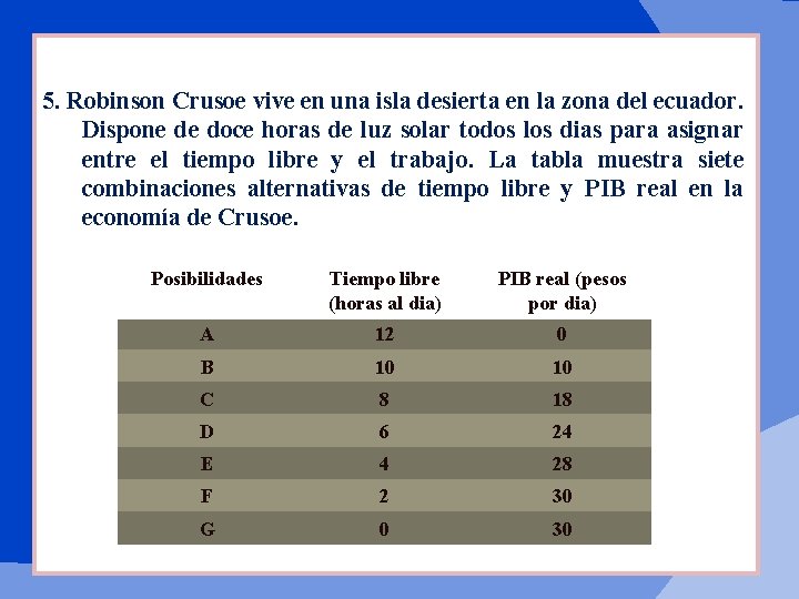 5. Robinson Crusoe vive en una isla desierta en la zona del ecuador. Dispone