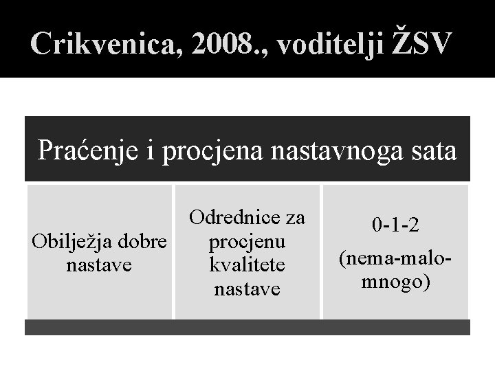 Crikvenica, 2008. , voditelji ŽSV Praćenje i procjena nastavnoga sata Odrednice za Obilježja dobre