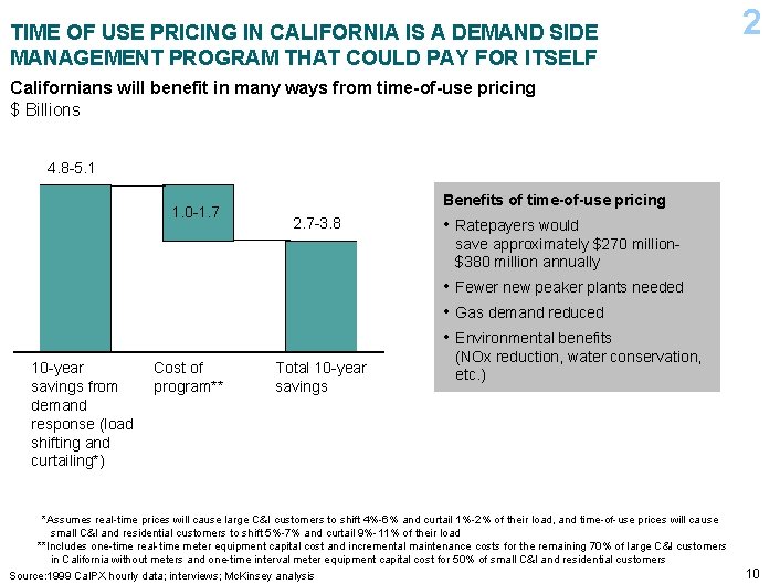 TIME OF USE PRICING IN CALIFORNIA IS A DEMAND SIDE MANAGEMENT PROGRAM THAT COULD TIME OF USE PRICING IN CALIFORNIA IS A DEMAND SIDE MANAGEMENT PROGRAM THAT COULD
