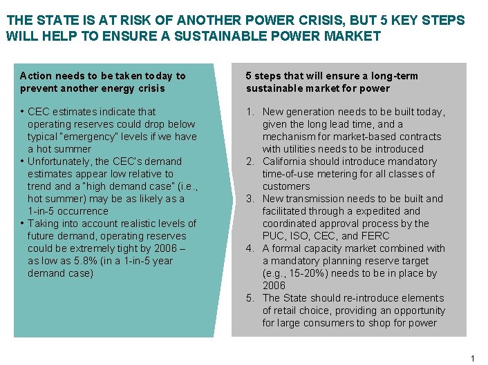 THE STATE IS AT RISK OF ANOTHER POWER CRISIS, BUT 5 KEY STEPS WILL