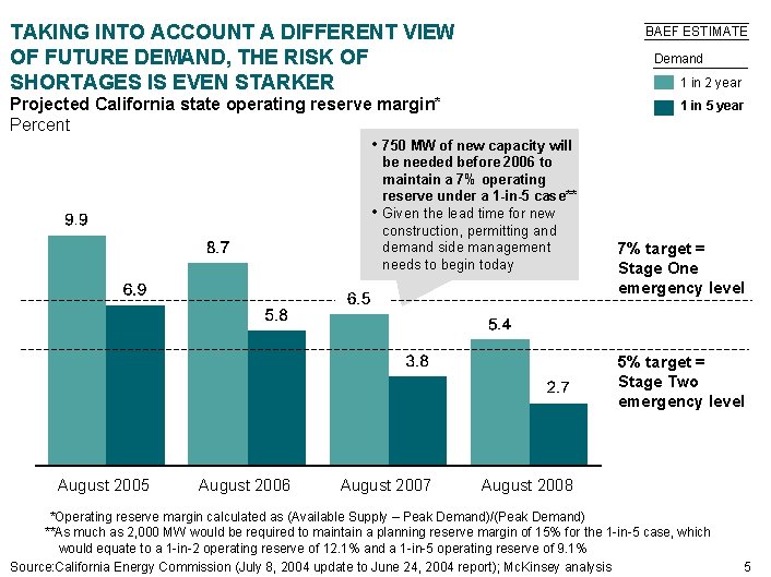 TAKING INTO ACCOUNT A DIFFERENT VIEW OF FUTURE DEMAND, THE RISK OF SHORTAGES IS TAKING INTO ACCOUNT A DIFFERENT VIEW OF FUTURE DEMAND, THE RISK OF SHORTAGES IS