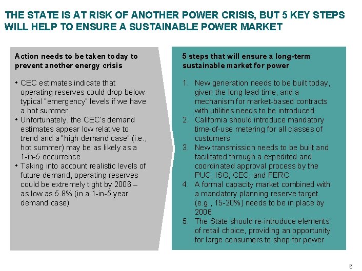 THE STATE IS AT RISK OF ANOTHER POWER CRISIS, BUT 5 KEY STEPS WILL