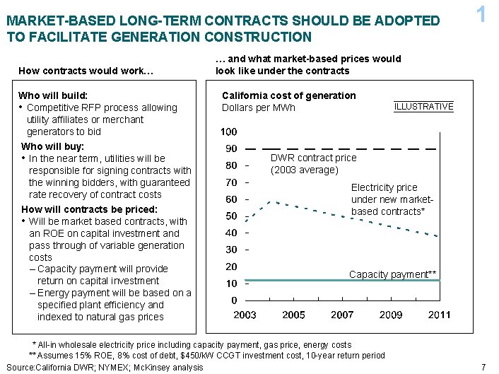 MARKET-BASED LONG-TERM CONTRACTS SHOULD BE ADOPTED TO FACILITATE GENERATION CONSTRUCTION How contracts would work…