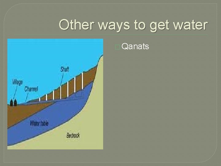 Other ways to get water � Qanats 