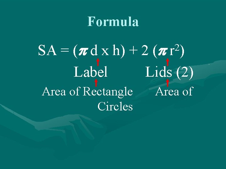 Formula SA = ( d x h) + 2 ( r 2) Label Lids