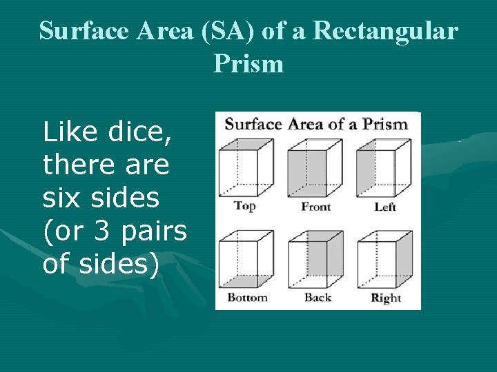 Surface Area (SA) of a Rectangular Prism Like dice, there are six sides (or