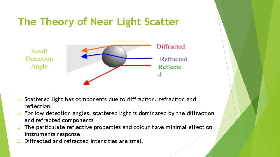 The Theory of Near Light Scattered light has components due to diffraction, refraction and