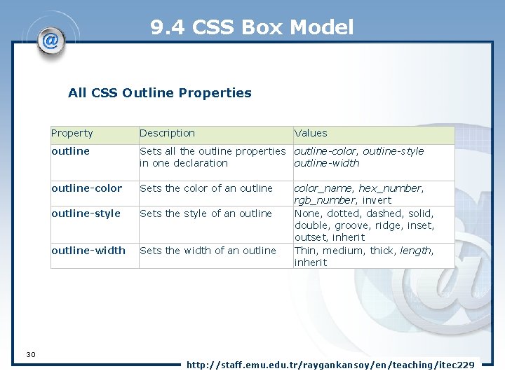 9. 4 CSS Box Model All CSS Outline Properties Property Description Values outline Sets