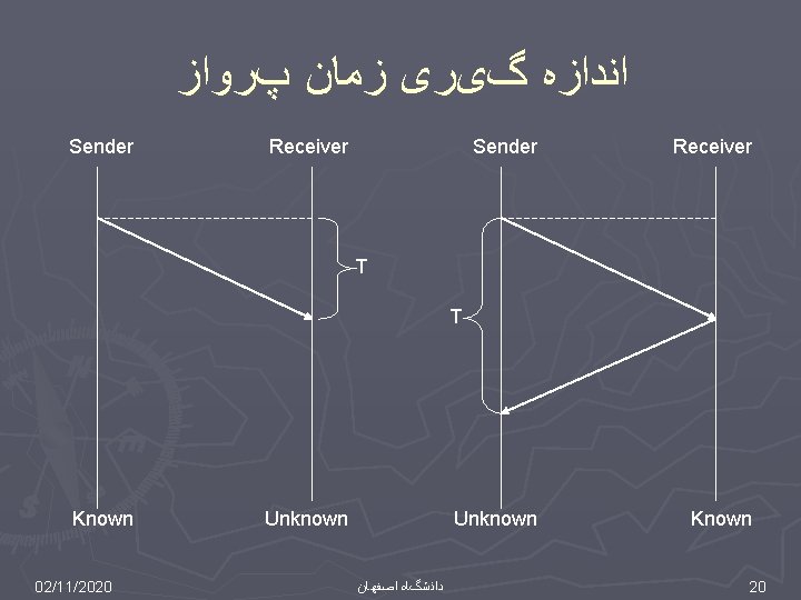  ﺍﻧﺪﺍﺯﻩ گیﺮی ﺯﻣﺎﻥ پﺮﻭﺍﺯ Sender Receiver Unknown Known T T Known 02/11/2020 Unknown