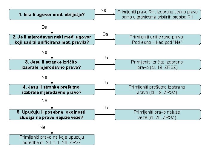 1. Ima li ugovor međ. obilježje? Ne Primijeniti pravo RH. Izabrano strano pravo samo