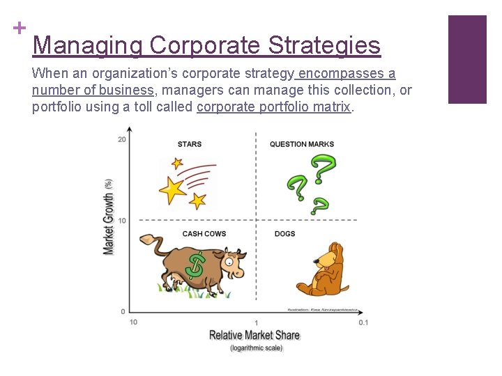 + Managing Corporate Strategies When an organization’s corporate strategy encompasses a number of business,