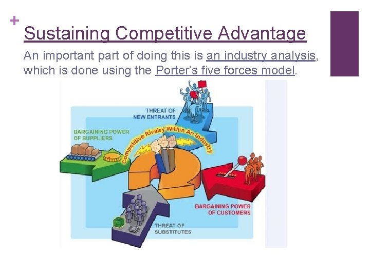 + Sustaining Competitive Advantage An important part of doing this is an industry analysis,