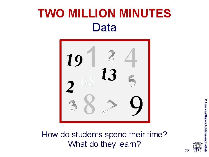 TWO MILLION MINUTES Data 19 113 4 68 2 8 9 How do students