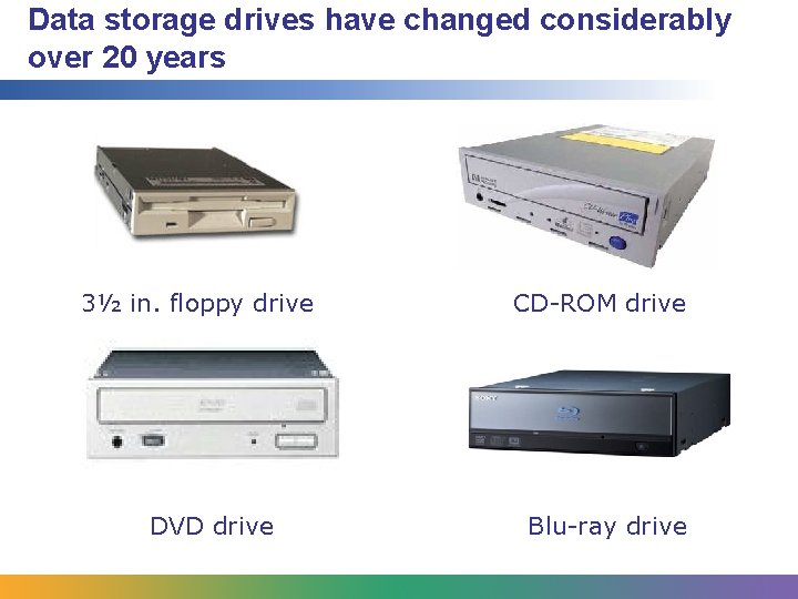 Data storage drives have changed considerably over 20 years 3½ in. floppy drive DVD