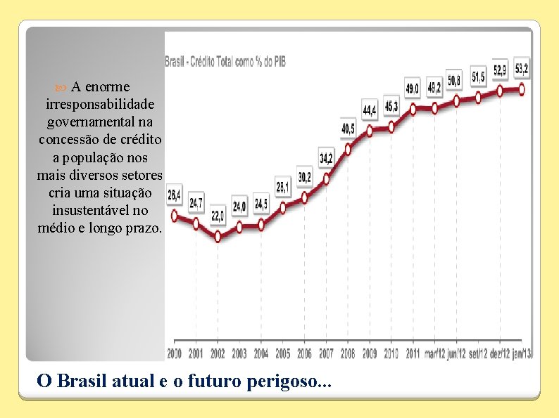 A enorme irresponsabilidade governamental na concessão de crédito a população nos mais diversos setores