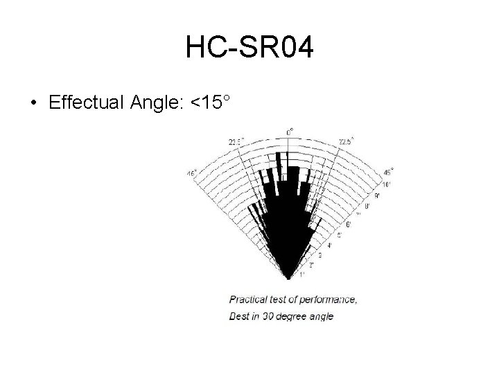 HC-SR 04 • Effectual Angle: <15° 