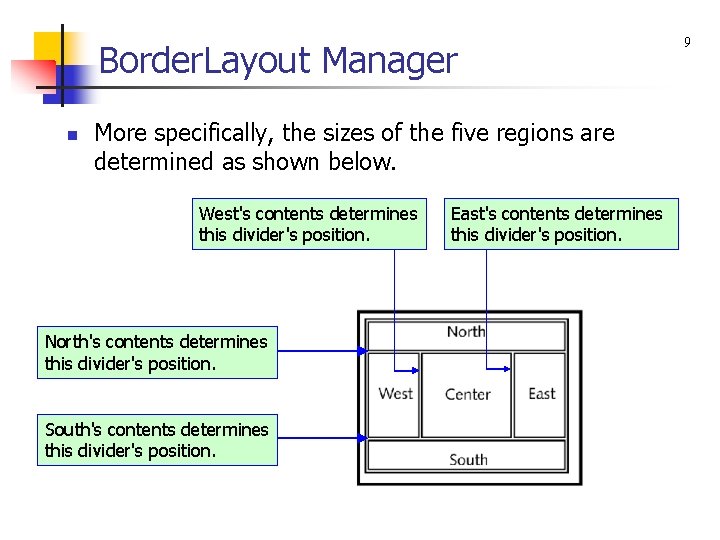 Border. Layout Manager n More specifically, the sizes of the five regions are determined