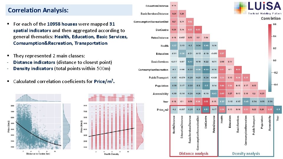 Correlation Analysis: Correlation § For each of the 10958 houses were mapped 31 spatial