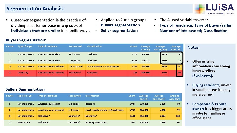 Segmentation Analysis: § Customer segmentation is the practice of dividing a customer base into