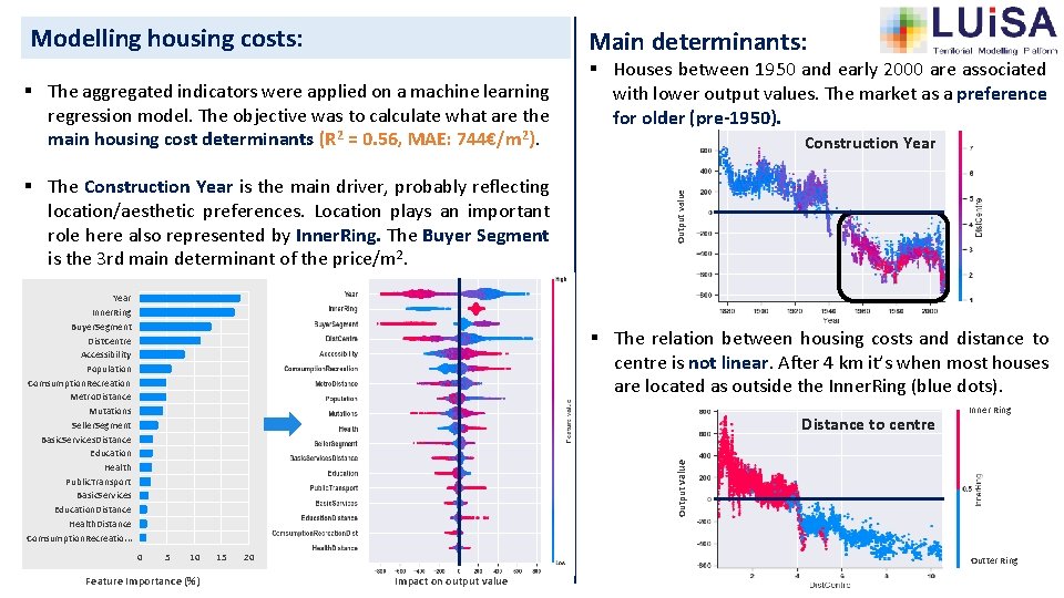 Modelling housing costs: Main determinants: § The Construction Year is the main driver, probably