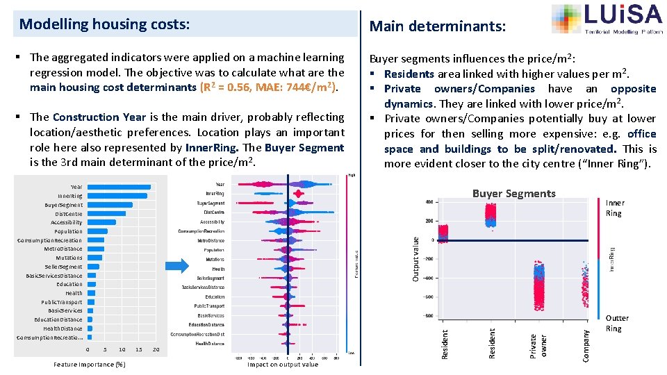 Modelling housing costs: Main determinants: § The aggregated indicators were applied on a machine