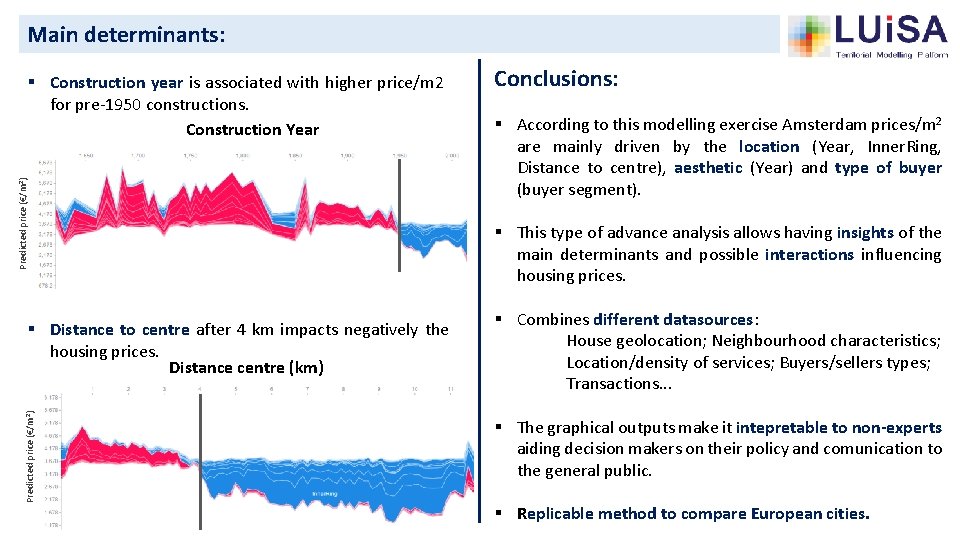 Main determinants: Predicted price (€/m 2) § Construction year is associated with higher price/m