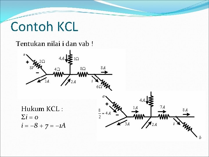 Contoh KCL Tentukan nilai i dan vab ! Hukum KCL : Σi = 0