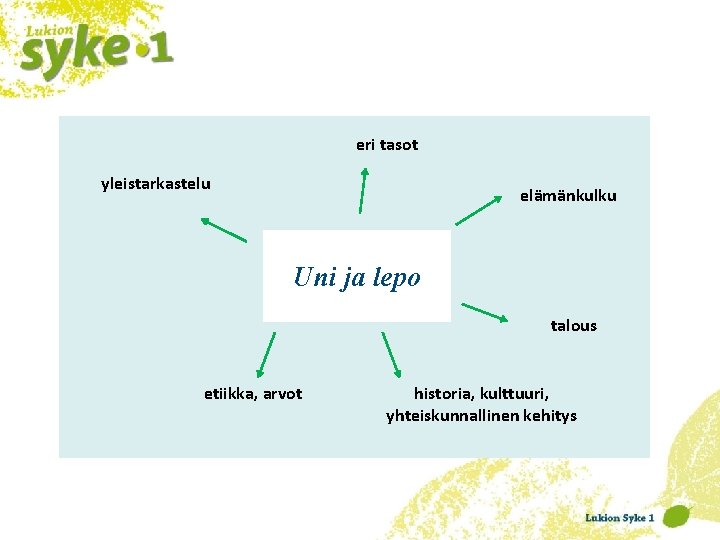 eri tasot yleistarkastelu elämänkulku Uni ja lepo talous etiikka, arvot historia, kulttuuri, yhteiskunnallinen kehitys