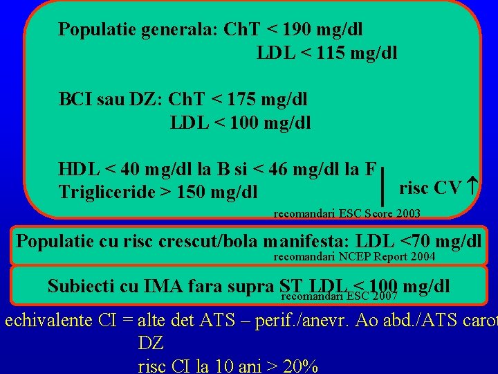 Populatie generala: Ch. T < 190 mg/dl LDL < 115 mg/dl BCI sau DZ: