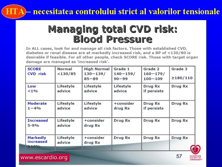 HTA – necesitatea controlului strict al valorilor tensionale 