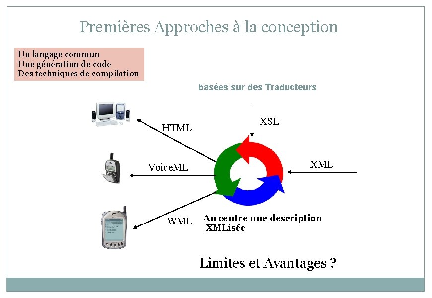 Premières Approches à la conception Un langage commun Une génération de code Des techniques