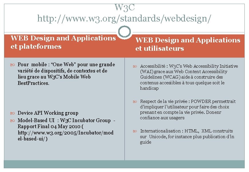 W 3 C http: //www. w 3. org/standards/webdesign/ WEB Design and Applications et plateformes