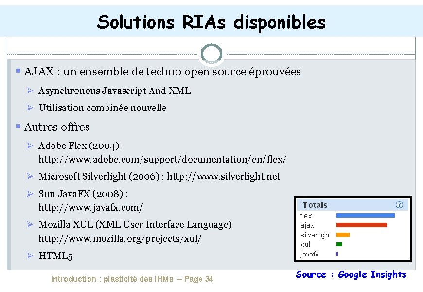 Solutions RIAs disponibles AJAX : un ensemble de techno open source éprouvées Asynchronous Javascript