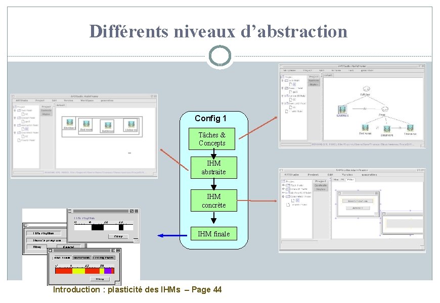 Différents niveaux d’abstraction Config 1 Tâches & Concepts IHM abstraite IHM concrète IHM finale