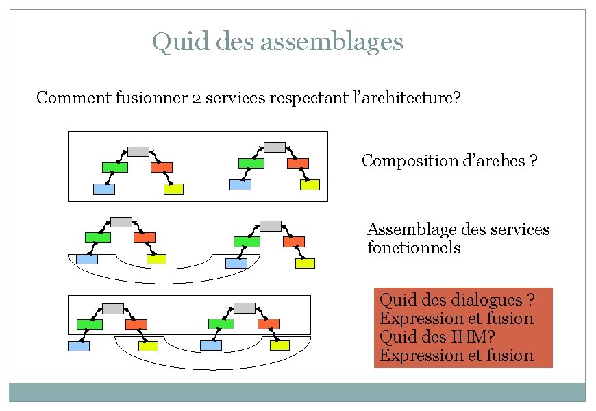 Quid des assemblages Comment fusionner 2 services respectant l’architecture? Composition d’arches ? Assemblage des