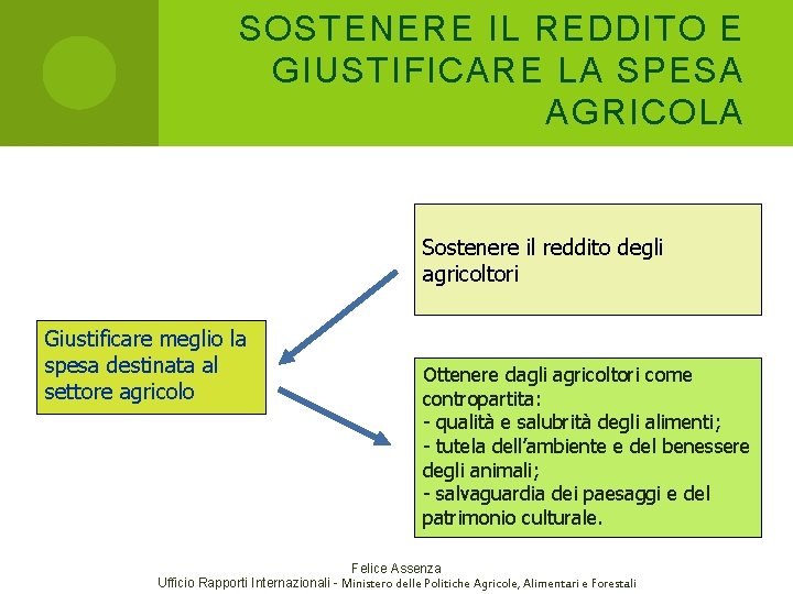 SOSTENERE IL REDDITO E GIUSTIFICARE LA SPESA AGRICOLA Sostenere il reddito degli agricoltori Giustificare