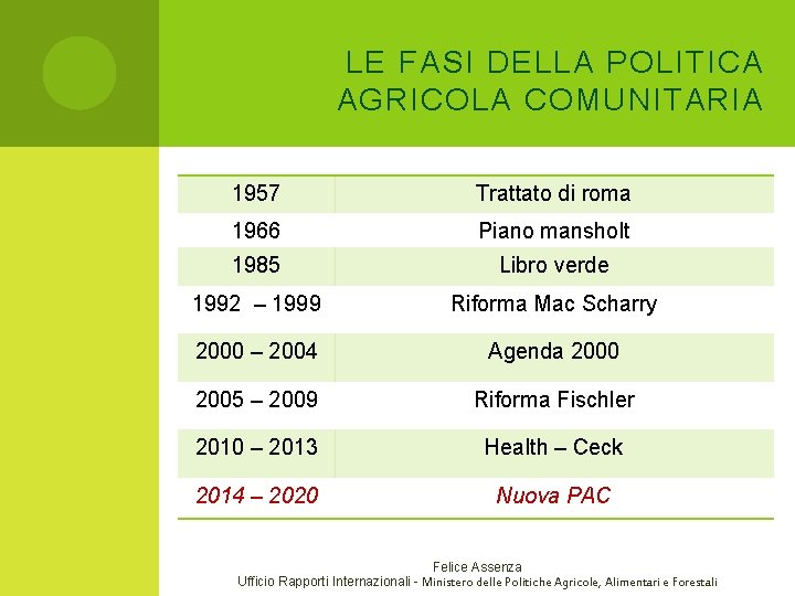 LE FASI DELLA POLITICA AGRICOLA COMUNITARIA 1957 Trattato di roma 1966 Piano mansholt 1985