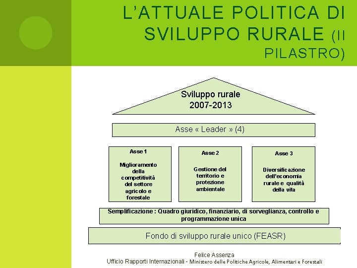 L’ATTUALE POLITICA DI SVILUPPO RURALE (II PILASTRO) Sviluppo rurale 2007 -2013 Asse « Leader L’ATTUALE POLITICA DI SVILUPPO RURALE (II PILASTRO) Sviluppo rurale 2007 -2013 Asse « Leader