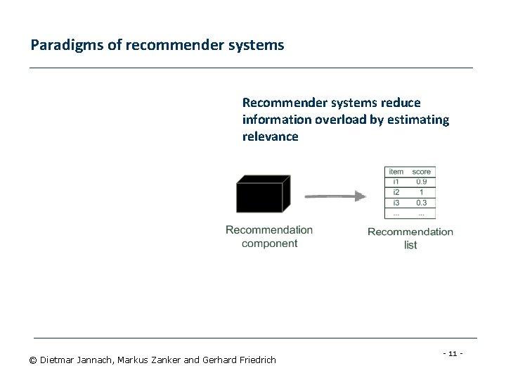 Paradigms of recommender systems Recommender systems reduce information overload by estimating relevance © Dietmar