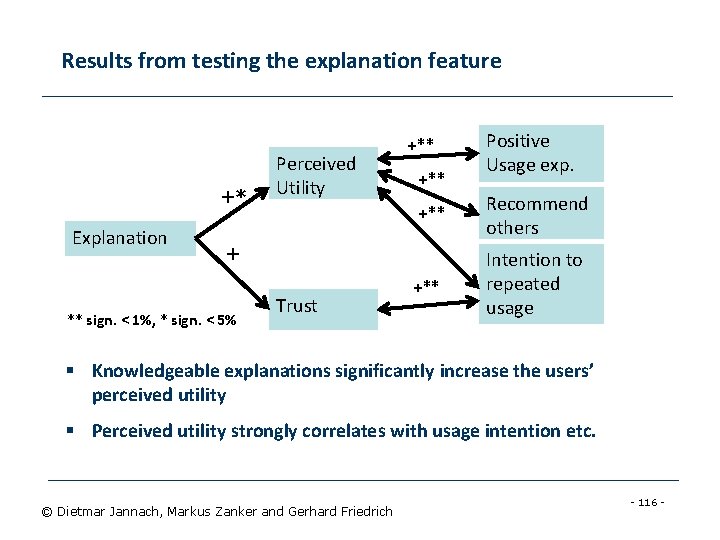 Results from testing the explanation feature +* Explanation Perceived Utility +** +** + **