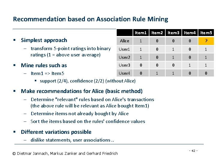 Recommendation based on Association Rule Mining Item 1 Item 2 Item 3 Item 4