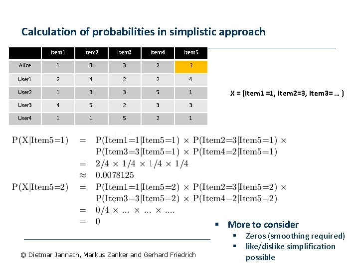 Calculation of probabilities in simplistic approach Item 1 Item 2 Item 3 Item 4